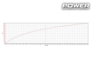 Audi R8 V8 4.2FSI 470Ps 